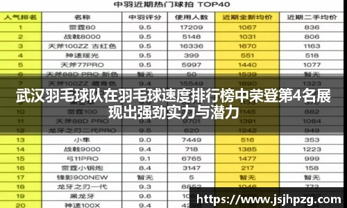 武汉羽毛球队在羽毛球速度排行榜中荣登第4名展现出强劲实力与潜力